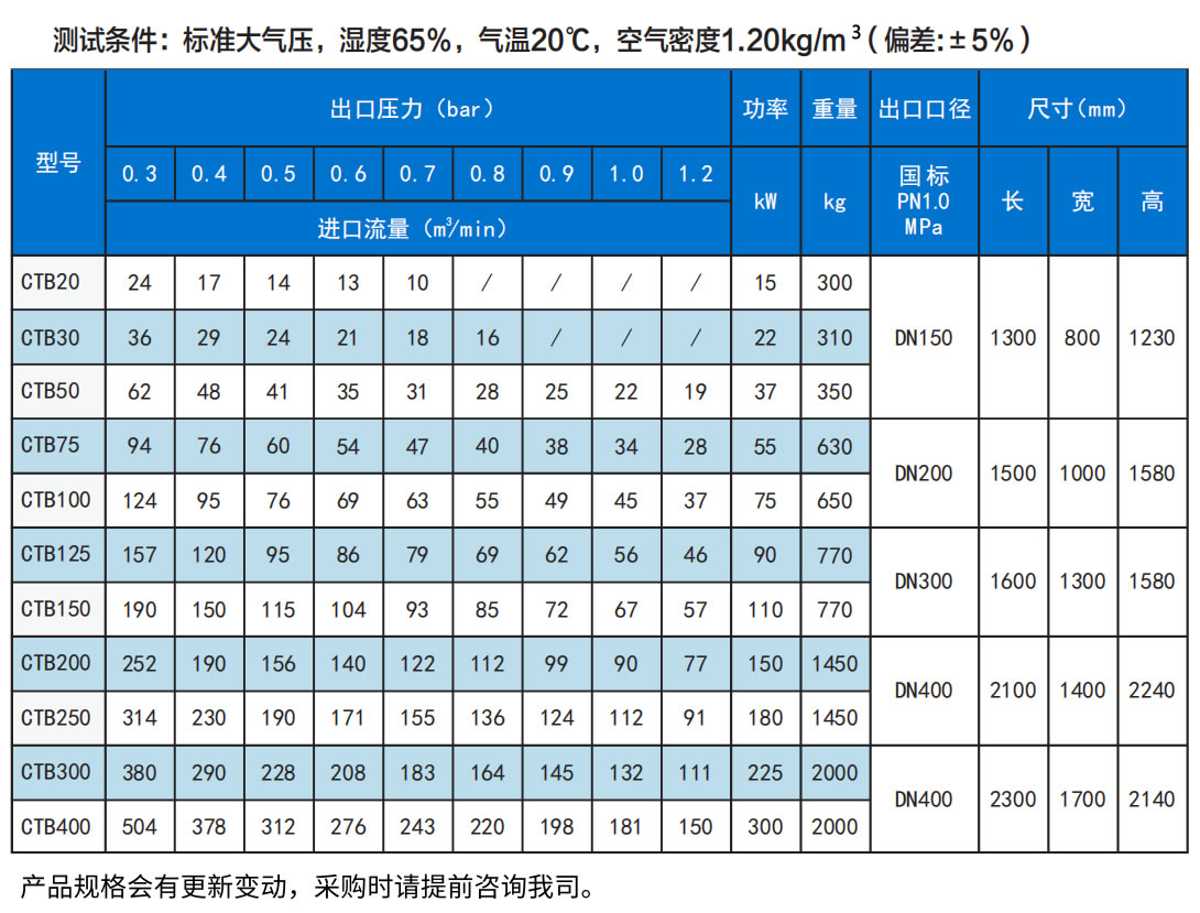 空氣懸浮鼓風(fēng)機(jī)參數(shù)