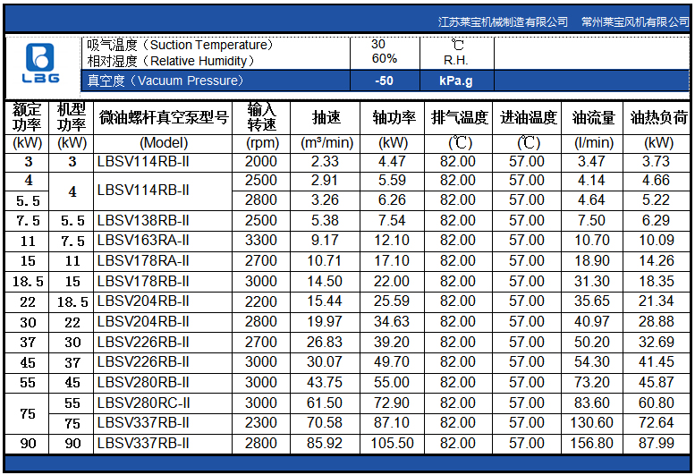 微油螺桿真空泵性能表