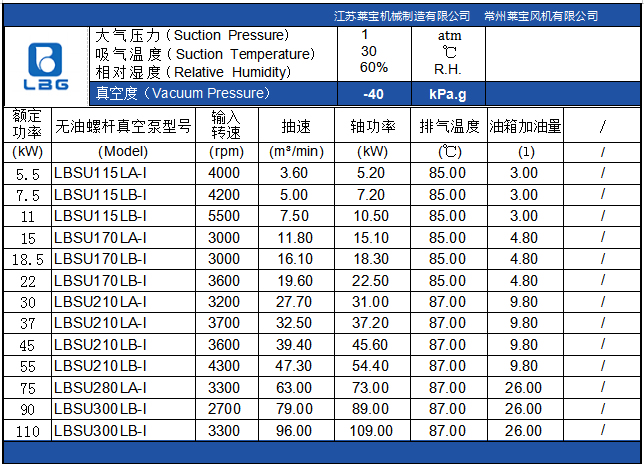 無油螺桿真空泵性能表